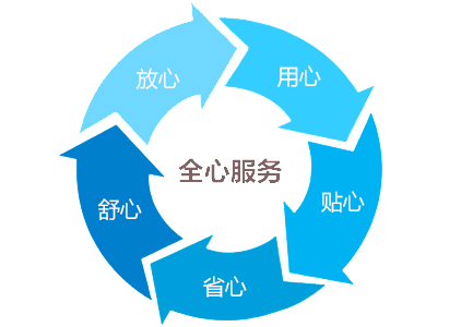 1000L恒溫恒濕試驗箱售后服務(wù)